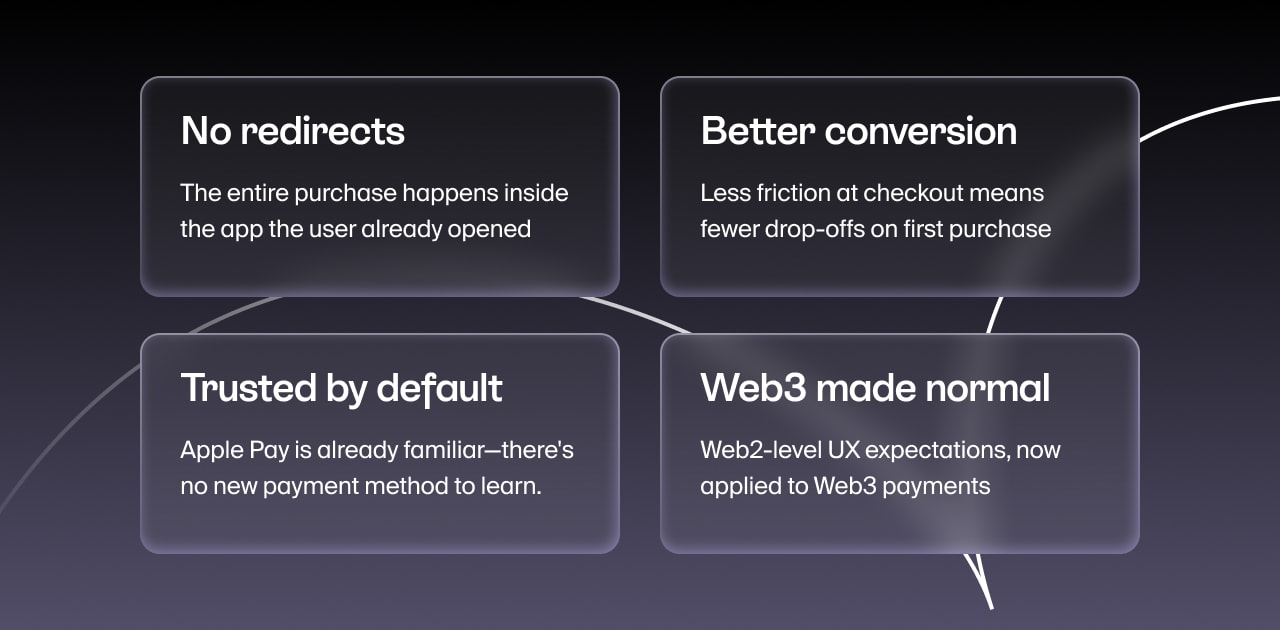 Apple Pay in-app crypto purchase benefits: no redirects, trusted, higher conversion