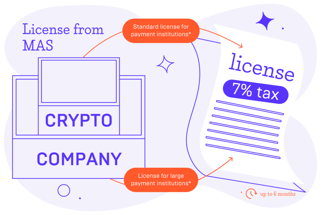 Crypto countries 1