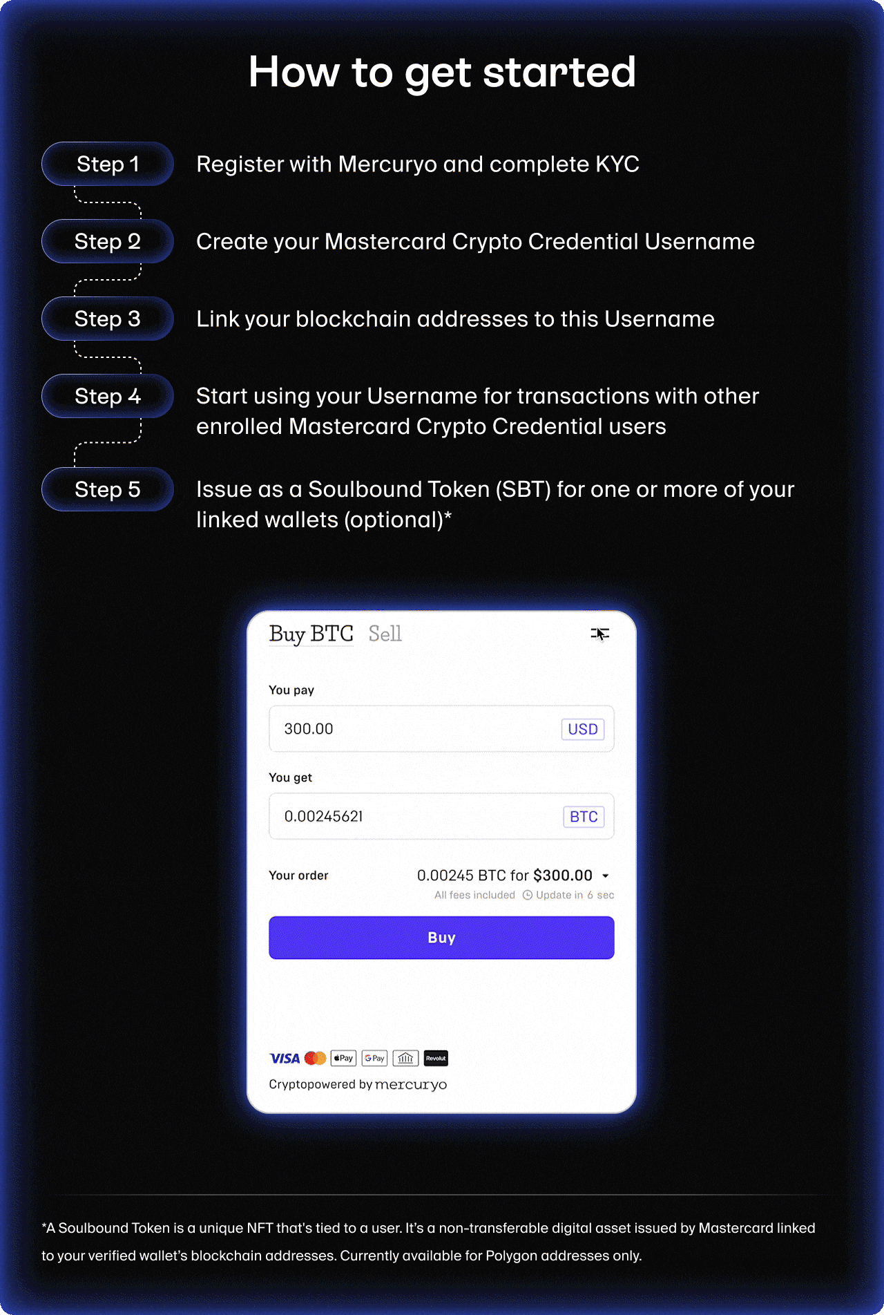 Mercuryo x Mastercard & Polygon Labs launching Username